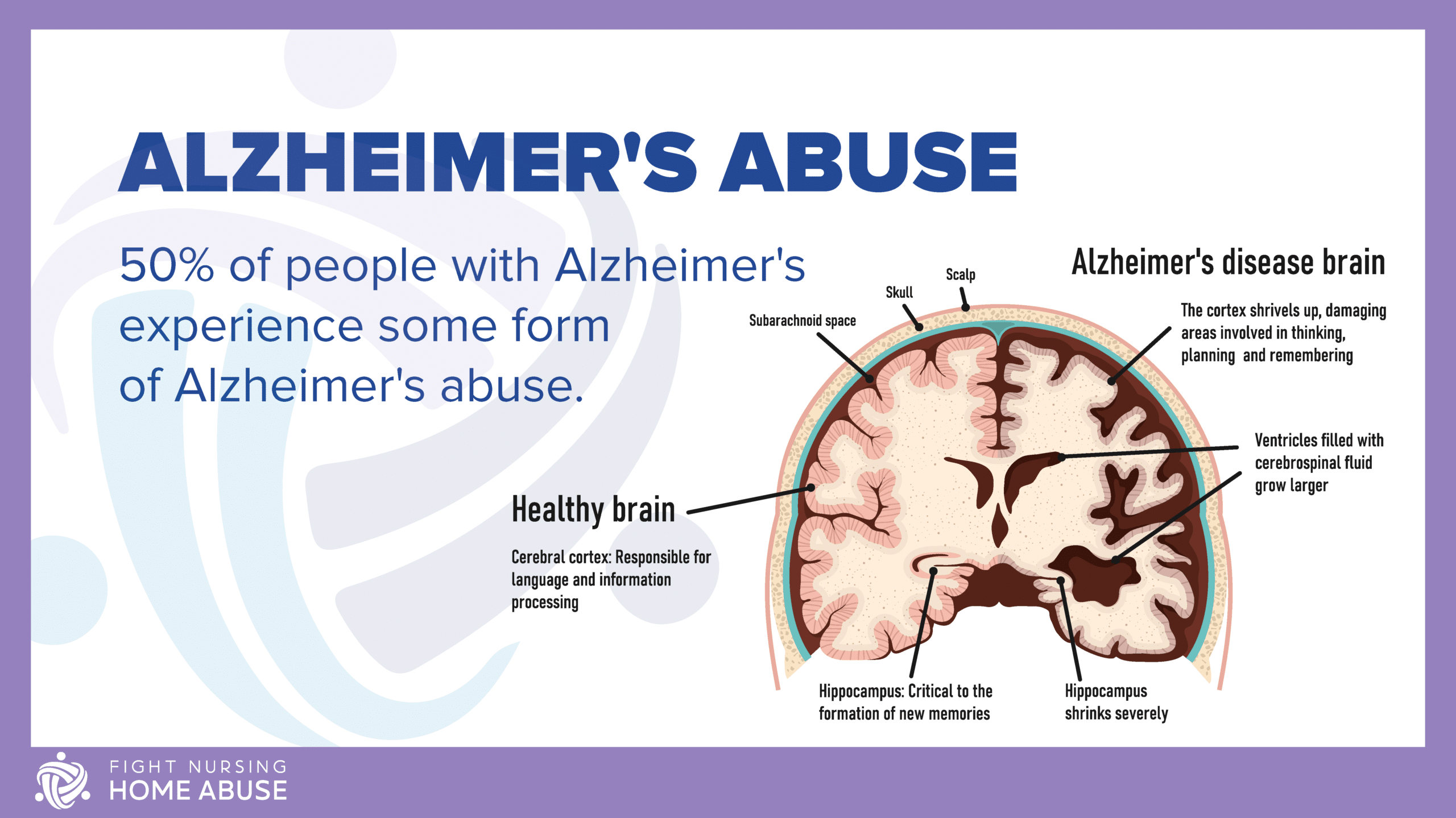 Alzheimer's Abuse