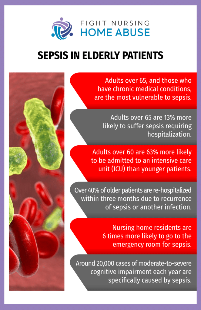 sepsis in elderly patients